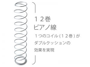 1本でコイル2個分の効果を実現