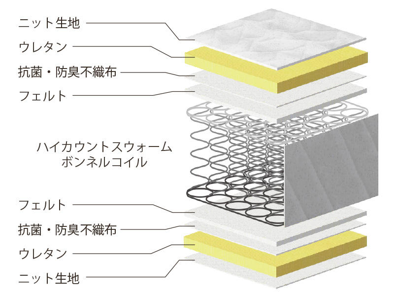 アンネルベッド マットレス MSW-HC001 S300 ボンネルコイル使用 S300ハイカウントスウォーム 3サイズ対応 硬め 送料無料（玄関前配送） アンネルベッド MSW-HC001 S300 セミシングル